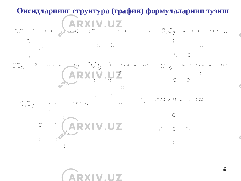 59Оксидларнинг структура (график) формулаларини тузиш 