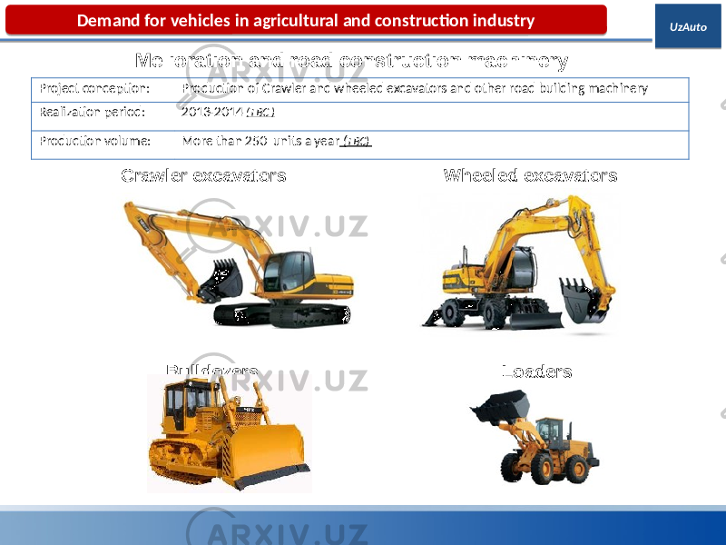 UzAutoDemand for vehicles in agricultural and construction industry Melioration and road construction machinery Crawler excavators Wheeled excavators Bulldozers LoadersProject conception: Production of Crawler and wheeled excavators and other road building machinery Realization period: 2013-2014 (TBC ) Production volume: More than 250 units a year ( TBC) 01 36 