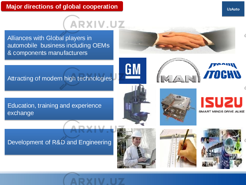 UzAuto Alliances with Global players in automobile business including OEMs & components manufacturers Development of R&D and EngineeringMajor directions of global cooperation Education, training and experience exchangeAttracting of modern high technologies01 010202 0413 1A0906 1C07 1D11 181513 0720060C 010B0B 