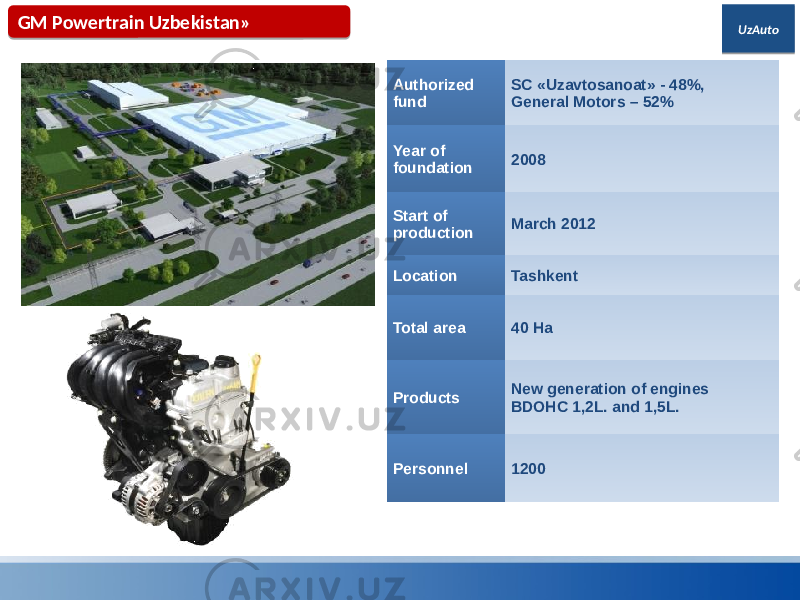UzAutoGM Powertrain Uzbekistan» Authorized fund SC «Uzavtosanoat» - 48%, General Motors – 52% Year of foundation 2008 Start of production March 2012 Location Tashkent Total area 40 Ha Products New generation of engines BDOHC 1,2L. and 1,5L. Personnel 120001 3A 