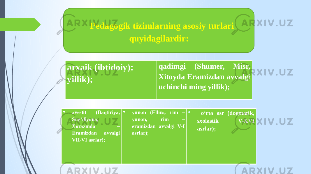 Pedagogik tizimlarning asosiy turlari quyidagilardir: arxaik (ibtidoiy); yillik); qadimgi (Shumer, Misr, Xitoyda Eramizdan avvalgi uchinchi ming yillik);  avestit (Baqtiriya, Sug‘diyona, Xorazmda – Eramizdan avvalgi VII-VI asrlar);  yunon (Ellins, rim – yunon, rim – eramizdan avvalgi V-I asrlar);  o‘rta asr (dogmatik, sxolastik V-XVI asrlar); 