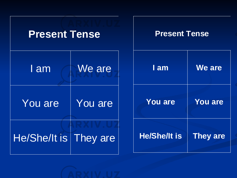 Present Tense I am We are You are You are He/She/It is They are Present Tense I am We are You are You are He/She/It is They are 