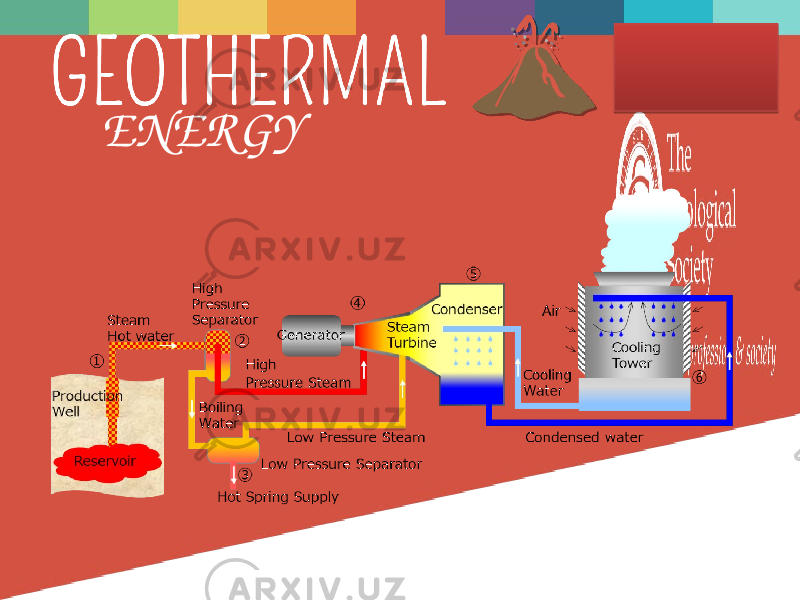 ENERGY 