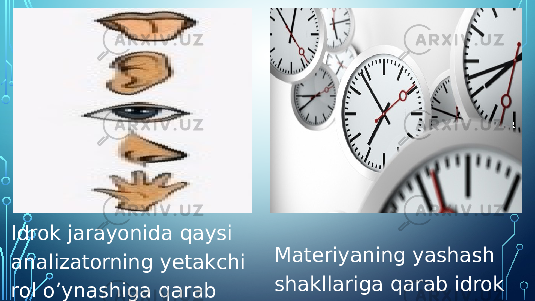 Idrok jarayonida qaysi analizatorning yetakchi rol o’ynashiga qarab idrok qilish. Materiyaning yashash shakllariga qarab idrok qilish. 