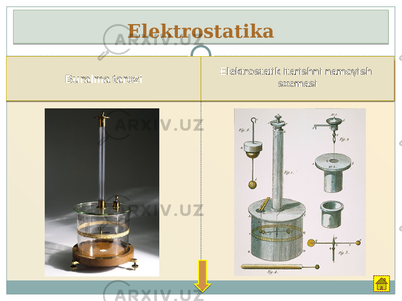 Elektrostatika Buralma tarozi Elektrostatik itarishni namoyish sxemasi 01 31 3322 0F 