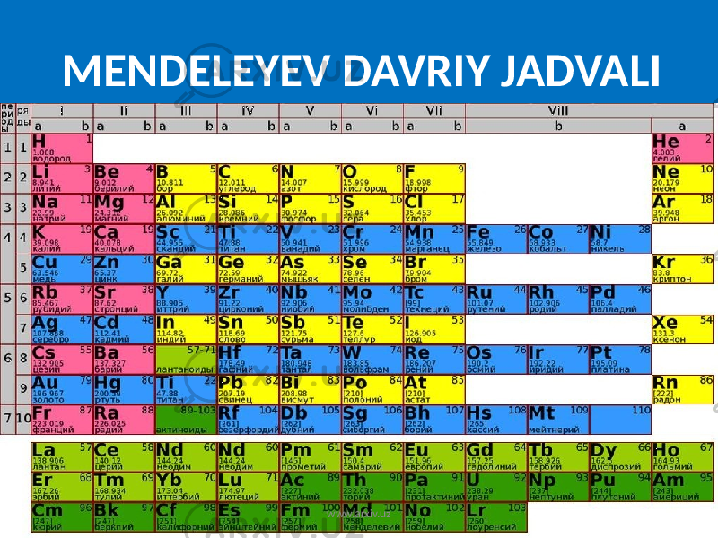 MENDELEYEV DAVRIY JADVALI www.arxiv.uz 