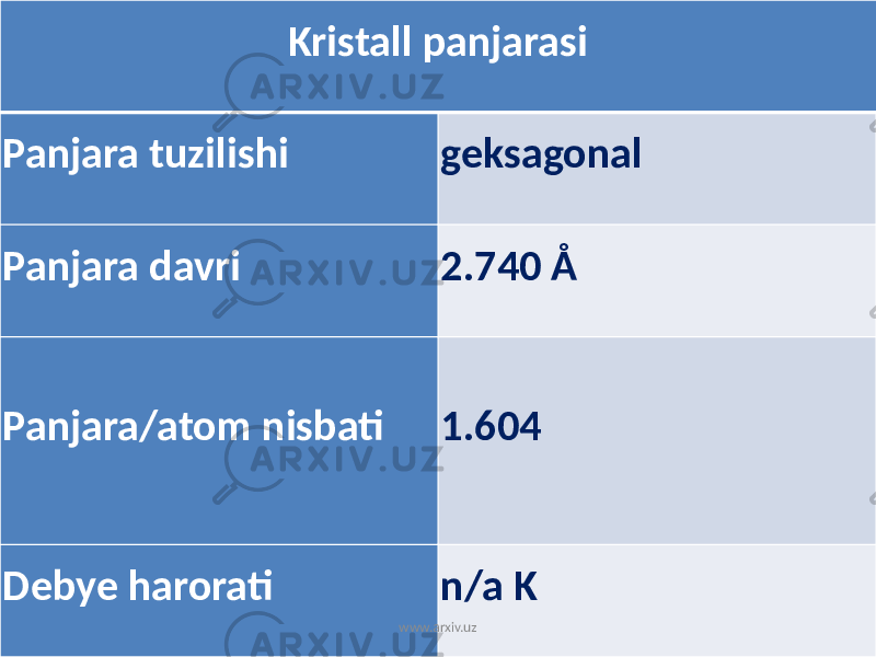 Kristall panjarasi Panjara tuzilishi geksagonal Panjara davri 2.740 Å Panjara/atom nisbati 1.604 Debye harorati n/a K www.arxiv.uz 