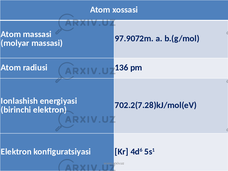 Atom xossasi Atom massasi (molyar massasi) 97.9072m. a. b.(g/mol) Atom radiusi 136 pm Ionlashish energiyasi (birinchi elektron) 702.2(7.28)kJ/mol(eV) Elektron konfiguratsiyasi [Kr] 4d 6 5s 1 www.arxiv.uz 