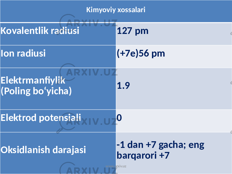 Kimyoviy xossalari Kovalentlik radiusi 127 pm Ion radiusi (+7e)56 pm Elektrmanfiylik (Poling boʻyicha) 1.9 Elektrod potensiali 0 Oksidlanish darajasi -1 dan +7 gacha; eng barqarori +7 www.arxiv.uz 