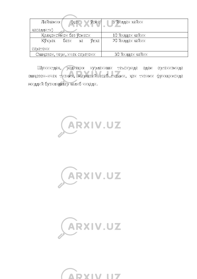 Лейкемия (қон ўсма касаллиги) 5 йилдан кейин Қалқонсимон без ўсмаси 10 йилдан кейин Кўкрак бези ва ўпка саратони 20 йилдан кейин Ошқозон, тери, ичак саратони 30 йилдан кейин Шунингдек, радиация нурланиши таъсирида одам организмида ошқозон–ичак тизими, марказий асаб тизими, қон тизими функциясида жиддий бузилишлар келиб чиқади. 