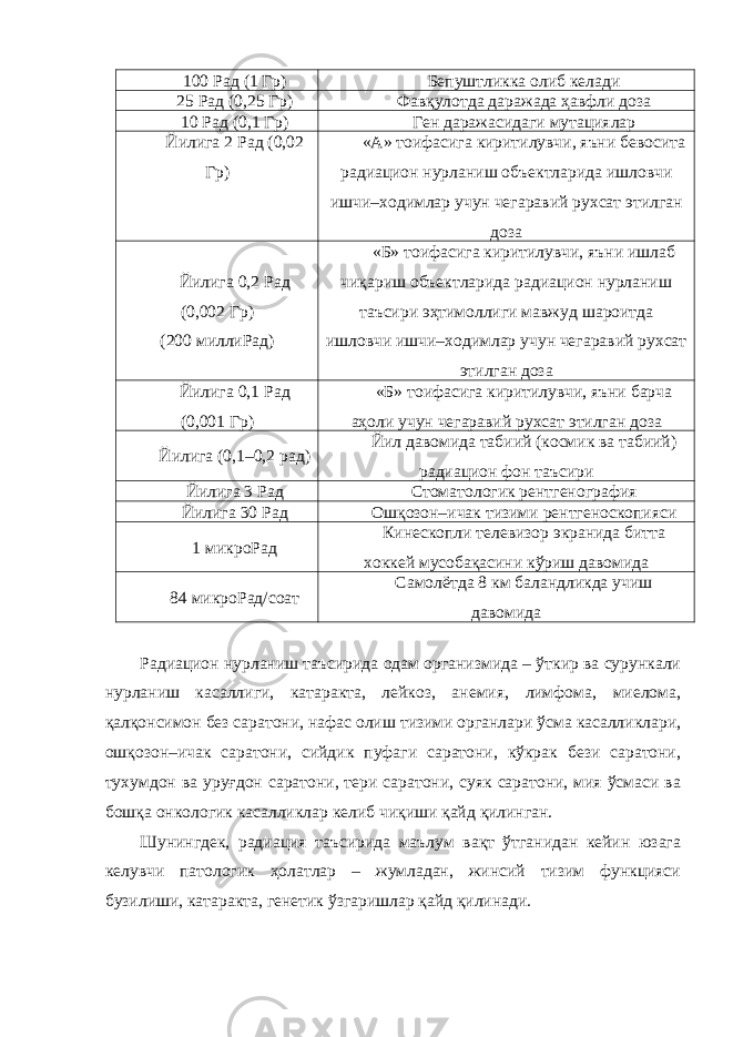 100 Рад (1 Гр) Бепуштликка олиб келади 25 Рад (0,25 Гр) Фавқулотда даражада ҳавфли доза 10 Рад (0,1 Гр) Ген дар а жасидаги мутациялар Йилига 2 Рад (0,02 Гр) «А» тоифасига киритилувчи, яъни бевосита радиацион нурланиш объектларида ишловчи ишчи–ходимлар учун чегаравий рухсат этилган доза Йилига 0,2 Рад (0,002 Гр) (200 миллиРад) «Б» тоифасига киритилувчи, яъни ишлаб чиқариш объектларида радиацион нурланиш таъсири эҳтимоллиги мавжуд шароитда ишловчи ишчи–ходимлар учун чегаравий рухсат этилган доза Йилига 0,1 Рад (0,001 Гр) «Б» тоифасига киритилувчи, яъни барча аҳоли учун чегаравий рухсат этилган доза Йилига (0,1– 0 ,2 рад) Йил давомида табиий (космик ва табиий) радиацион фон таъсири Йилига 3 Рад Стом а тологик рентгенографи я Йилига 30 Рад Ошқозон–ичак тизими рентгеноскопи яси 1 микроРад Кинескопли телевизор экранида битта хоккей мусобақасини кўриш давомида 84 микроРад/ соат Самолётда 8 км баландликда уч и ш давомида Радиацион нурланиш таъсирида одам организмида – ўткир ва сурункали нурланиш касаллиги, катаракта, лейкоз, анемия, лимфома, миелома, қалқонсимон без саратони, нафас олиш тизими органлари ўсма касалликлари, ошқозон–ичак саратони, сийдик пуфаги саратони, кўкрак бези саратони, тухумдон ва уруғдон саратони, тери саратони, суяк саратони, мия ўсмаси ва бошқа онкологик касалликлар келиб чиқиши қайд қилинган. Шунингдек, радиация таъсирида маълум вақт ўтганидан кейин юзага келувчи патологик ҳолатлар – жумладан, жинсий тизим функцияси бузилиши, катаракта, генетик ўзгаришлар қайд қилинади. 