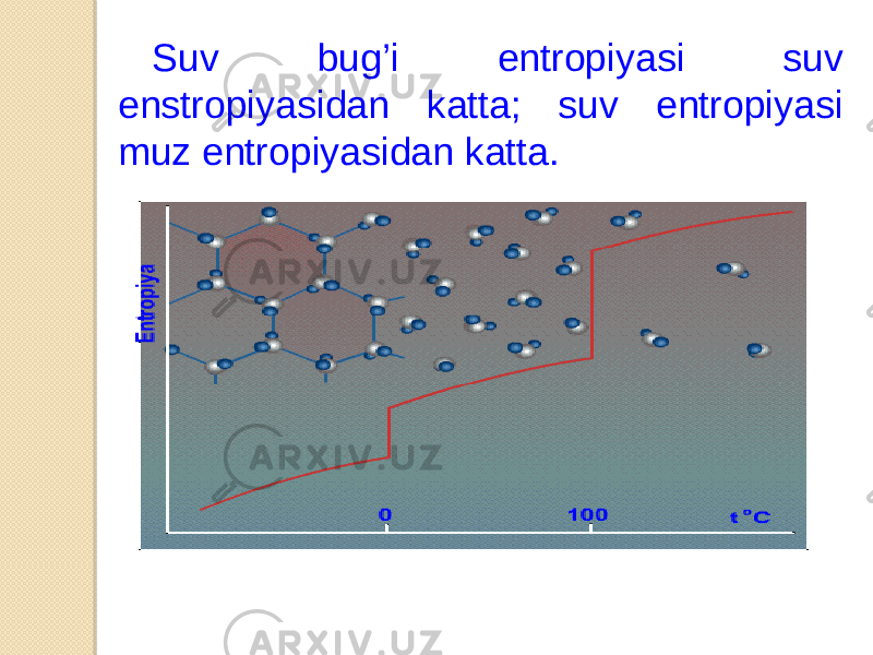 Suv bug’i entropiyasi suv enstropiyasidan katta; suv entropiyasi muz entropiyasidan katta. 