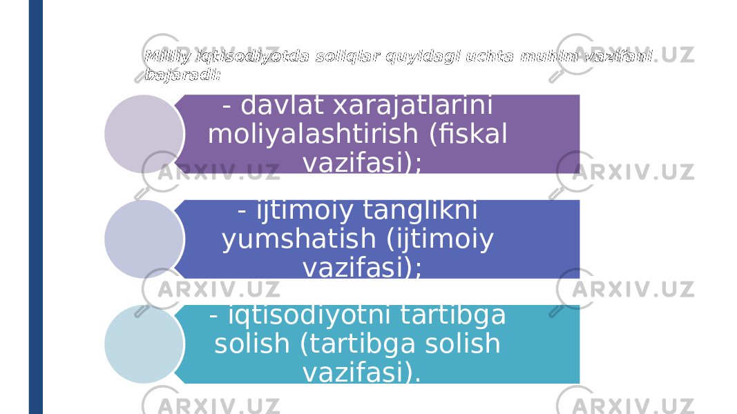 Milliy iqtisodiyotda soliqlar quyidagi uchta muhim vazifani bajaradi: - davlat xarajatlarini moliyalashtirish (fiskal vazifasi); - ijtimoiy tanglikni yumshatish (ijtimoiy vazifasi); - iqtisodiyotni tartibga solish (tartibga solish vazifasi). 