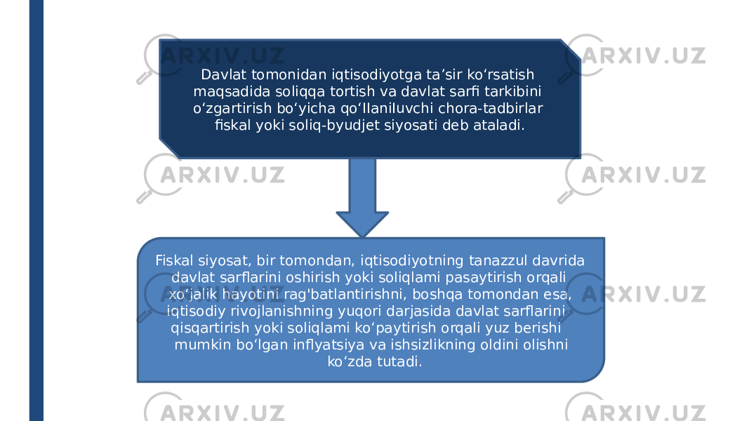 Davlat tomonidan iqtisodiyotga ta’sir ko‘rsatish maqsadida soliqqa tortish va davlat sarfi tarkibini o‘zgartirish bo‘yicha qo‘IIaniIuvchi chora-tadbirlar fiskal yoki soliq-byudjet siyosati deb ataladi. Fiskal siyosat, bir tomondan, iqtisodiyotning tanazzul davrida davlat sarflarini oshirish yoki soliqlami pasaytirish orqali xo‘jalik hayotini rag&#39;batlantirishni, boshqa tomondan esa, iqtisodiy rivojlanishning yuqori darjasida davlat sarflarini qisqartirish yoki soliqlami ko‘paytirish orqali yuz berishi mumkin bo‘lgan inflyatsiya va ishsizlikning oldini olishni ko‘zda tutadi. 