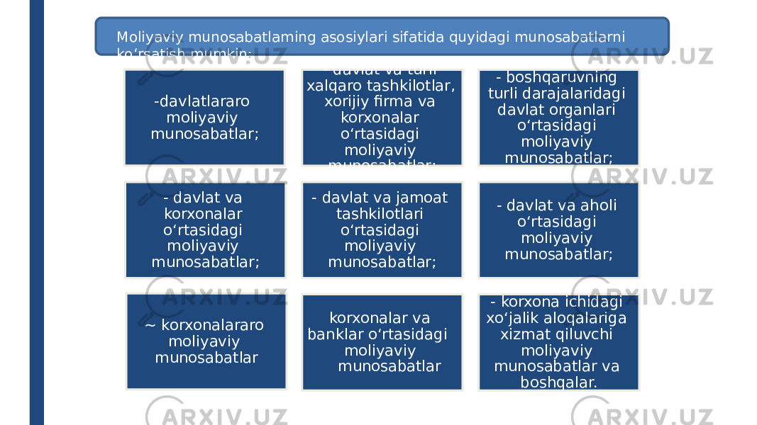 -davlatlararo moliyaviy munosabatlar; - davlat va turli xalqaro tashkilotlar, xorijiy firma va korxonalar o‘rtasidagi moliyaviy munosabatlar; - boshqaruvning turli darajalaridagi davlat organlari o‘rtasidagi moliyaviy munosabatlar; - davlat va korxonalar o‘rtasidagi moliyaviy munosabatlar; - davlat va jamoat tashkilotlari o‘rtasidagi moliyaviy munosabatlar; - davlat va aholi o‘rtasidagi moliyaviy munosabatlar; ~ korxonalararo moliyaviy munosabatlar korxonalar va banklar о‘rtasidagi moliyaviy munosabatlar - korxona ichidagi xo‘jalik aloqalariga xizmat qiluvchi moliyaviy munosabatlar va boshqalar. Moliyaviy munosabatlaming asosiylari sifatida quyidagi munosabatlarni ko‘rsatish mumkin : 