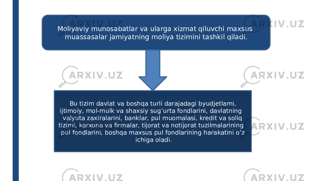 Moliyaviy munosabatlar va ularga xizmat qiluvchi maxsus muassasalar jamiyatning moliya tizimini tashkil qiladi. Bu tizim davlat va boshqa turli darajadagi byudjetlami, ijtimoiy, mol-mulk va shaxsiy sug‘urta fondlarini, davlatning valyuta zaxiralarini, banklar, pul muomalasi, kredit va soliq tizimi, korxona va firmalar, tijorat va notijorat tuzilmalarining pul fondlarini, boshqa maxsus pul fondlarining harakatini o‘z ichiga oladi. 