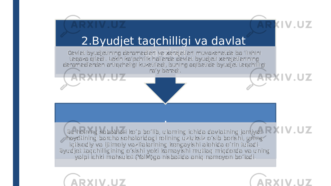 . Bu holning sabablari ko‘p bo‘lib, ulaming ichida davlatning jamiyat hayotining barcha sohalaridagi rolining uzluksiz o‘sib borishi, uning iqtisodiy va ijtimoiy vazifalarining kengayishi alohida o‘rin tutadi. Byudjet taqchilligining o‘sishi yoki kamayishi mutlaq miqdorda va uning yalpi ichki mahsulot (YaIM)ga nisbatida aniq namoyon bo‘ladi. 2.Byudjet taqchilligi va davlat qarzlariDavlat byudjetining daromadlari va xarajatlari muvozanatda bo ‘lishini taqozo qiladi. Lekin ko‘pchilik hollarda davlat byudjeti xarajatlarining daromadlardan ortiqchaligi kuzatiladi, buning oqibatida byudjet taqchilligi ro‘y beradi. 