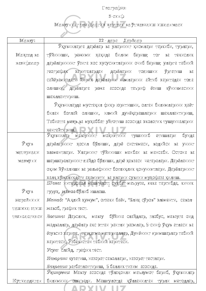 География 5-синф Мавзунинг технологик картаси ва ўтказилиш ишланмаси Мавзу: 22 - дарс Дарёлар Мақсад ва вазифалар Ўқувчиларга дарёлар ва уларнинг қисмлари таркиби, турлари, тўйиниши, режими ҳақида билим бериш; тоғ ва текислик дарёларининг ўзига хос хусусиятларини очиб бериш; уларга табиий географлк хариталардан дарёларни топишни ўргатиш ва сайёрамиздаги йирик дарёларни номларини айтиб харитадан топа олишни, дарёларга режа асосида таъриф ёзиш кўникмасини шакллантириш. Ўқувчиларда мустақил фикр юритишни, олган билимларини ҳаёт билан боғлай олишни, илмий дунёқарашларни шакллантириш, Табиатга меҳр ва муҳаббат уйғотиш асосида экологик тушунчаларни кенгайтириш. Ўқув материали мазмуни Ўқувчилар мавзунинг моҳиятини тушиниб етишлари бунда дарёларнинг ҳосил бўлиши, дарё системаси, водийси ва унинг элементлари. Уларнинг тўйиниши манбаи ва мансаби. Остона ва шаршараларнинг пайдо бўлиши, дарё ҳавзаси чегаралари. Дарёланинг оқим йўналиши ва рельефнинг боғлиқлик қонуниятлари. Дарёларнинг халқ хўжаликдаги аҳамияти ва уларни сувини муҳофаза қилиш. Ўқув жараёнини ташкил этиш технологияси Шакл: интерфаол машғулот: суҳбат-маъруза, якка тартибда, кичик гуруҳ, жамоа бўлиб ишлаш. Метод: “Ақлий ҳужум”, оғзаки баён, “Блиц сўров” элементи, савол- жавоб, график тест. Восита: Дарслик, мавзу бўйича слайдлар, глобус, мавзуга оид жадваллар, дарёлар акс этган рангли расмлар, 5-синф ўқув атласи ва ёзувсиз харита, тарқатма материаллар, Дунёнинг яримшарлар табиий харитаси, Ўзбекистон табиий харитаси. Усул: слайд, график тест. Назорат: кузатиш, назорат саволлари, назорат тестлари. Баҳолаш: рағбатлантириш, 5 баллик тизим асосида. Кутиладиган Ўқитувчи: Мавзу асосида тўлақонли маълумот бериб, ўқувчилар билимини оширади. Машғулотда қўлланилган турли методлар, 