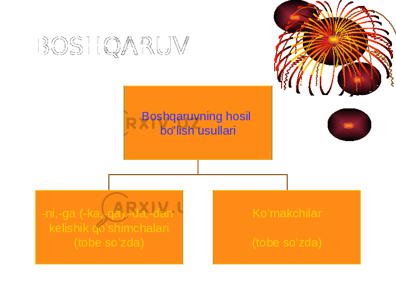 BOSHQARUV Boshqaruvning hosil bo’lish usullari -ni,-ga (-ka,-qa),-da,-dan kelishik qo’shimchalari (tobe so’zda) Ko’makchilar (tobe so’zda) 