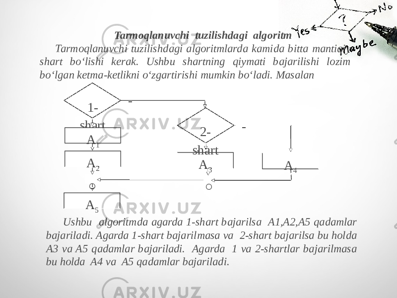 Tarmoqlanuvchi tuzilishdagi algoritm Tarmoqlanuvchi tuzilishdagi algoritmlarda kamida bitta mantiqiy shart bo‘lishi kerak. Ushbu shartning qiymati bajarilishi lozim bo‘lgan ketma-ketlikni o‘zgartirishi mumkin bo‘ladi. Masalan -- ++ 1- shart A 1 A 2 A 5○ A 3 A 4 ○2- shart Ushbu algoritmda agarda 1-shart bajarilsa A1,A2,A5 qadamlar bajariladi. Agarda 1-shart bajarilmasa va 2-shart bajarilsa bu holda A3 va A5 qadamlar bajariladi. Agarda 1 va 2-shartlar bajarilmasa bu holda A4 va A5 qadamlar bajariladi. 