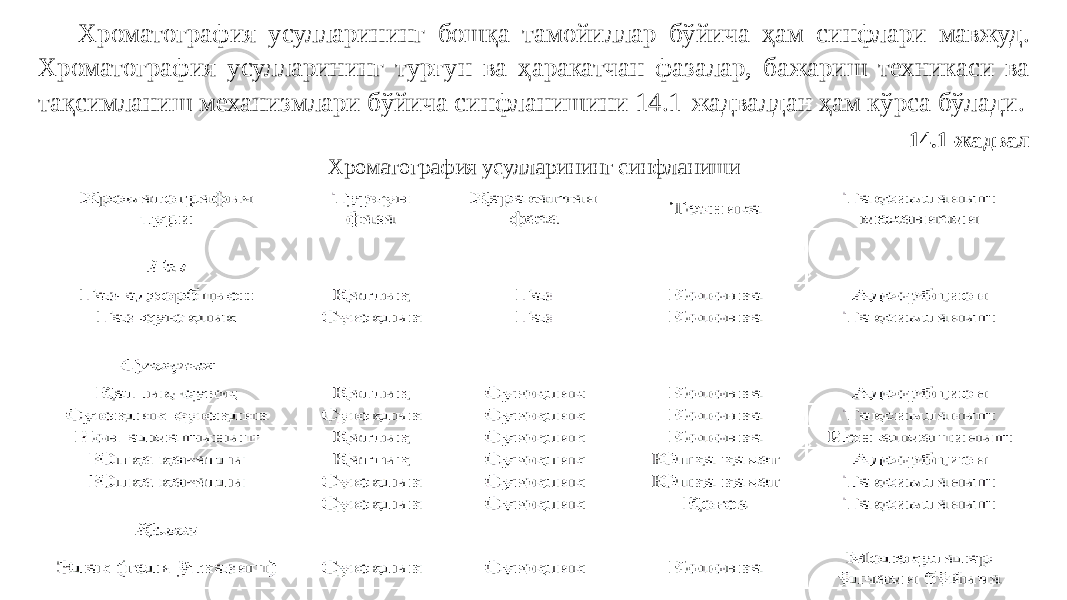 Хроматография усулларининг бошқа тамойиллар бўйича ҳам синфлари мавжуд. Хроматография усулларининг турғун ва ҳаракатчан фазалар, бажариш техникаси ва тақсимланиш механизмлари бўйича синфланишини 14.1-жадвалдан ҳам кўрса бўлади. 14.1-жадвал Хроматография усулларининг синфланиши 