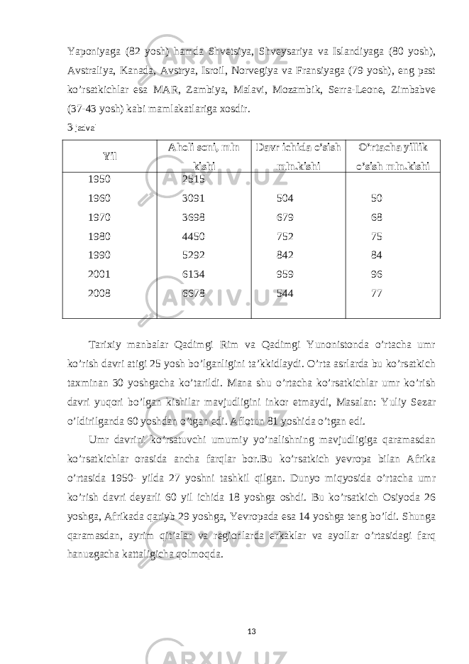 Yaponiyaga (82 yosh) hamda Shvetsiya, Shveysariya va Islandiyaga (80 yosh), Avstraliya, Kanada, Avstrya, Isroil, Norvegiya va Fransiyaga (79 yosh), eng past ko’rsatkichlar esa MAR, Zambiya, Malavi, Mozambik, Serra-Leone, Zimbabve (37-43 yosh) kabi mamlakatlariga xosdir. 3 -jadval Yil Aholi soni, mln kishi Davr ichida o’sish mln.kishi O’rtacha yillik o’sish mln.kishi 1950 1960 1970 1980 1990 2001 2008 2515 3091 3698 4450 5292 6134 6678 504 679 752 842 959 544 50 68 75 84 96 77 Tarixiy manbalar Qadimgi Rim va Qadimgi Yunonistonda o’rtacha umr ko’rish davri atigi 25 yosh bo’lganligini ta’kkidlaydi. O’rta asrlarda bu ko’rsatkich taxminan 30 yoshgacha ko’tarildi. Mana shu o’rtacha ko’rsatkichlar umr ko’rish davri yuqori bo’lgan kishilar mavjudligini inkor etmaydi, Masalan: Yuliy Sezar o’ldirilganda 60 yoshdan o’tgan edi. Aflotun 81 yoshida o’tgan edi. Umr davrini ko’rsatuvchi umumiy yo’nalishning mavjudligiga qaramasdan ko’rsatkichlar orasida ancha farqlar bor.Bu ko’rsatkich yevropa bilan Afrika o’rtasida 1950- yilda 27 yoshni tashkil qilgan. Dunyo miqyosida o’rtacha umr ko’rish davri deyarli 60 yil ichida 18 yoshga oshdi. Bu ko’rsatkich Osiyoda 26 yoshga, Afrikada qariyb 29 yoshga, Yevropada esa 14 yoshga teng bo’ldi. Shunga qaramasdan, ayrim qit’alar va regionlarda erkaklar va ayollar o’rtasidagi farq hanuzgacha kattaligicha qolmoqda. 13 