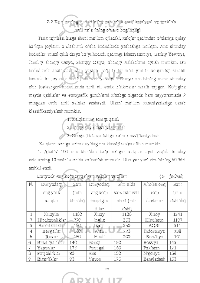 2.2 Xalqlarning hududiy joylashuvi klassifikatsiyasi va tarkibiy tuzilmalarining o’zaro bog’liqligi Tarix tajribasi bizga shuni ma’lum qiladiki, xalqlar qadimdan o’zlariga qulay bo’lgan joylarni o’zlashtirib o’sha hududlarda yashashga intilgan. Ana shunday hududlar misol qilib daryo bo’yi hududi qadimgi Mesopatamiya, Garbiy Yevropa, Janubiy sharqiy Osiyo, Sharqiy Osiyo, Sharqiy Afrikalarni aytish mumkin. Bu hududlarda aholi qadimdan yashab ho’jalik ishlarini yuritib kelganligi sababli hozirda bu joylarda aholi juda zich yashaydi. Dunyo aholisining mana shunday zich joylashgan hududlarida turli xil etnik birikmalar tarkib topgan. Ko’pgina mayda qabilalar va etnografik guruhlarni xisobga olganda ham sayyoramizda 2 mingdan ortiq turli xalqlar yashaydi. Ularni ma’lum xususiyatlariga qarab klassifikatsiyalash mumkin. 1. Xalqlarning soniga qarab 2. Lingvistik klassifikasiyalash 3. Geografik tarqalishiga ko’ra klassifikasiyalash Xalqlarni soniga ko’ra quyidagicha klassifikasiya qilish mumkin. 1. Aholisi 100 mln kishidan ko’p bo’lgan xalqlar: ayni vaqtda bunday xalqlarning 10 tasini alohida ko’rsatish mumkin. Ular yer yuzi aholisining 50 %ni tashkil etadi. Dunyoda eng ko’p tarqalgan xalqlar va tillar ( 5 – jadval) № Dunyodagi eng yirik xalqlar Soni (mln kishida) Dunyodagi eng ko’p tarqalgan tillar Shu tilda so’zlashuvchi aholi (mln kishi) Aholisi eng ko’p davlatlar Soni (mln kishiida) 1 Xitoylar 1100 Xitoy 1100 Xitoy 1341 2 Hindistonliklar 220 Ingliz 350 Hindiston 1192 3 Amerikaliklar 190 Ispan 250 AQSh 311 4 Bengallar 180 Arab 220 Indoneziya 238 5 Ruslar 150 Hindi 200 Braziliya 191 6 Braziliyaliklar 140 Bengal 160 Rossiya 143 7 Yaponlar 125 Portugal 160 Pokiston 171 8 Panjobliklar 90 Rus 150 Nigeriya 158 9 Bixarliklar 90 Yapon 125 Bangladesh 150 32 