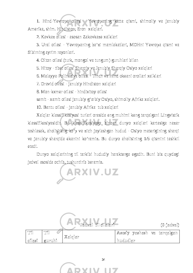 1. Hind-Yevropa oilasi - Yevropaning katta qismi, shimoliy va janubiy Amerika, shim. Hindiston, Eron xalqlari. 2. Kavkaz oilasi - asosan Zakavkaze xalklari 3. Ural oilasi - Yevropaning ba’zi mamlakatlari, MDHni Yevropa qismi va Sibirning ayrim rayonlari. 4. Olton oilasi (turk, mongol va tungum) guruhlari bilan 5. Hitoy - tibet oilasi Sharqiy va Janubiy Sharqiy Osiyo xalqlari 6. Malayya-Polineziya oilasi - Tinch va Hind okeani orollari xalklari 7. Dravid oilasi - janubiy Hindiston xalqlari 8. Mon-kxmer oilasi - hindixitoy oilasi semit - xamit oilasi janubiy g’arbiy Osiyo, shimoliy Afrika xalqlari. 10. Bantu oilasi - janubiy Afrika tub xalqlari Xalqlar klassifikasiyasi turlari orasida eng muhimi keng tarqalgani Lingvistik klassifikasiyasidir. Bu klassifikasiyaga binoan dunyo xalqlari kartasiga nazar tashlasak, aholisi eng ko’p va zich joylashgan hudud - Osiyo materigining sharqi va janubiy sharqida ekanini ko’ramiz. Bu dunyo aholisining 1/5 qismini tashkil etadi. Dunyo xalqlarining til tarkibi hududiy harakterga egadir. Buni biz quydagi jadval asosida ochib, tushuntirib beramiz. Jadval til oilalari (6-jadval) Til oilasi Til guruhi Xalqlar Asosiy yashash va tarqalgan hududlar 34 