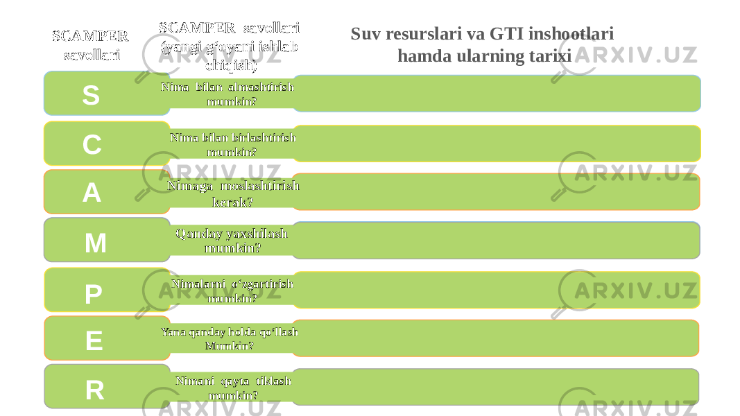 SCAMPER savollari Vision Nimalarni o‘zgartirish mumkin? Yana qanday holda qo‘llash Mumkin? Nimani qayta tiklash mumkin?Nima bilan almashtirish mumkin? Nima bilan birlashtirish mumkin? Nimaga moslashtirish kerak? Qanday yaxshilash mumkin?S C A M P E R SCAMPER savollari (yangi g‘oyani ishlab chiqish) Suv resurslari va GTI inshootlari hamda ularning tarixi 