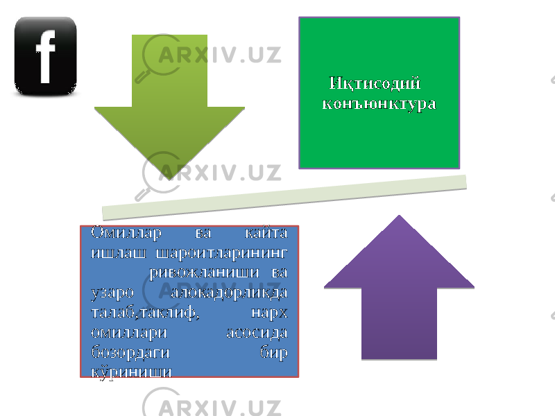 Иқтисодий конъюнктура Омиллар ва кайта ишлаш шароитларининг ривожланиши ва узаро алокадорликда талаб,таклиф, нарх омиллари асосида бозордаги бир кўриниши 