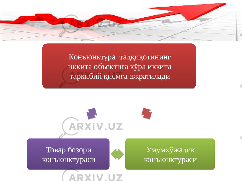Конъюнктура тадқиқотининг иккита объектига кўра иккита таркибий қисмга ажратилади Умумхўжалик конъюнктурасиТовар бозори конъюнктураси16 0F 0B 2D 07 27 07 