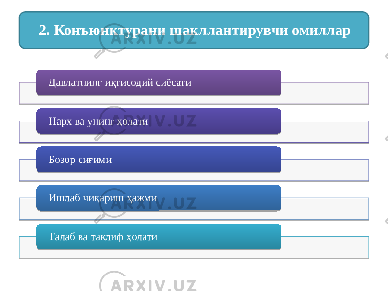 Давлатнинг иқтисодий сиёсати Нарх ва унинг ҳолати Бозор сиғими Ишлаб чиқариш ҳажми Талаб ва таклиф ҳолати2. Конъюнктурани шакллантирувчи омиллар 29 2E 0304 28 27 