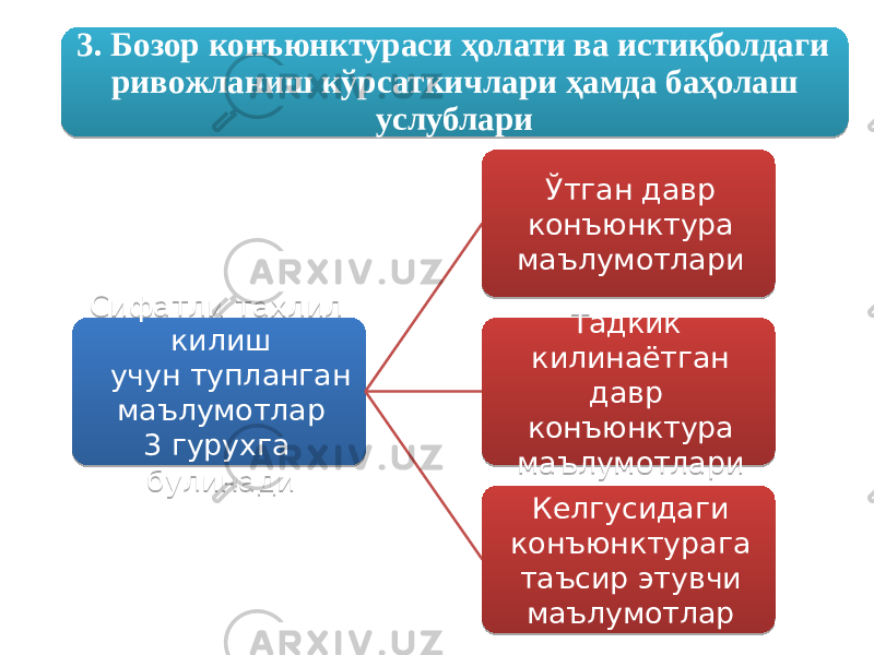 Сифатли тахлил килиш учун тупланган маълумотлар 3 гурухга булинади Ўтган давр конъюнктура маълумотлари Тадкик килинаётган давр конъюнктура маълумотлари Келгусидаги конъюнктурага таъсир этувчи маълумотлар 3. Бозор конъюнктураси ҳолати ва истиқболдаги ривожланиш кўрсаткичлари ҳамда баҳолаш услублари01 090206 07 0B0C 100411 14 15 17 0912 1004 1A 090206 16 0912 1004 1C 0912 0504 1004 
