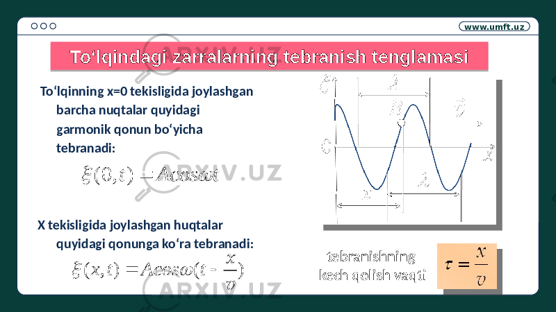 www.umft.uz To‘lqindagi zarralarning tebranish tenglamasi To‘lqinning x=0 tekisligida joylashgan barcha nuqtalar quyidagi garmonik qonun bo‘yicha tebranadi: X tekisligida joylashgan huqtalar quyidagi qonunga ko‘ra tebranadi: tebranishning kech qolish vaqtit Асos t    ) , 0( ) ( ) , ( v x   t Асos t x  01 