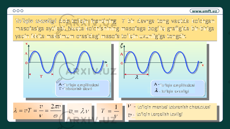 www.umft.uz To‘lqin uzunligi deb to‘lqin frontining T bir davrga teng vaqtda ko‘chgan masofasiga aytiladi. Nuqta ko‘chishining masofaga bog‘liq grafigida bir-biriga yaqin ikkita maksimum orasidagi masofa to‘lqin uzunligiga tengdir. To‘lqin amplitudasi - to‘lqin uzunligiTo‘lqin amplitudasi Tebranish davri to‘lqin manbai tebranish chastotasi - to‘lqin tarqalish tezligi17 01 1409 0C 08 13 0D 