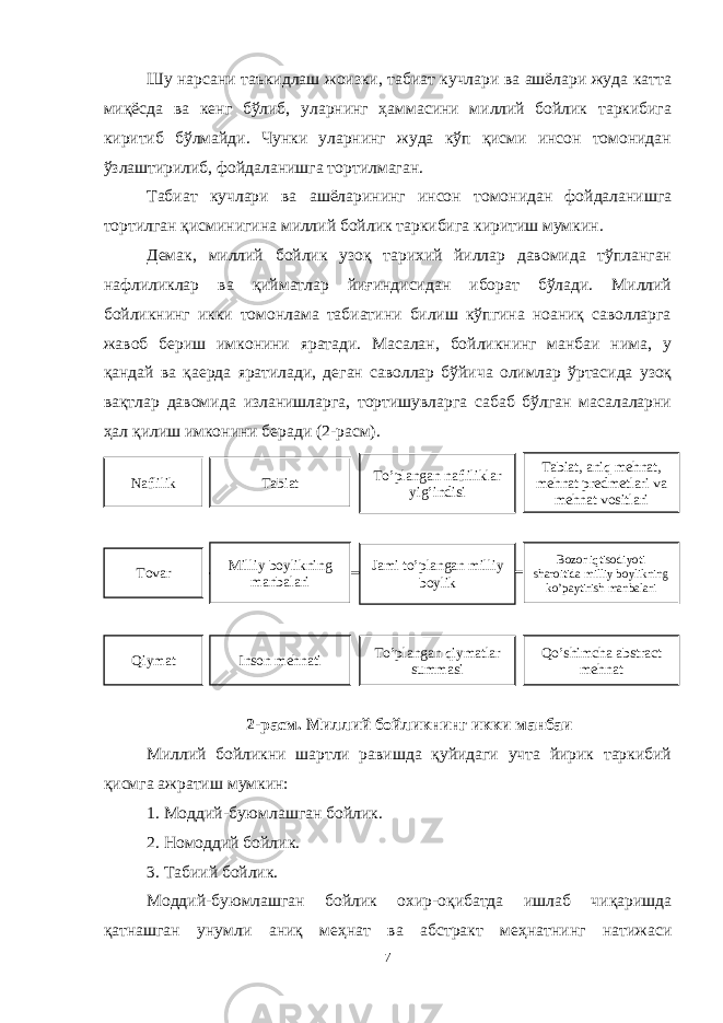 Шу нарсани таъкидлаш жоизки, табиат кучлари ва ашёлари жуда катта миқёсда ва кенг бўлиб, уларнинг ҳаммасини миллий бойлик таркибига киритиб бўлмайди. Чунки уларнинг жуда кўп қисми инсон томонидан ўзлаштирилиб, фойдаланишга тортилмаган. Табиат кучлари ва ашёларининг инсон томонидан фойдаланишга тортилган қисминигина миллий бойлик таркибига киритиш мумкин. Демак, миллий бойлик узоқ тарихий йиллар давомида тўпланган нафлиликлар ва қийматлар йиғиндисидан иборат бўлади. Миллий бойликнинг икки томонлама табиатини билиш кўпгина ноаниқ саволларга жавоб бериш имконини яратади. Масалан, бойликнинг манбаи нима, у қандай ва қаерда яратилади, деган саволлар бўйича олимлар ўртасида узоқ вақтлар давомида изланишларга, тортишувларга сабаб бўлган масалаларни ҳал қилиш имконини беради (2-расм). 2-расм. Миллий бойликнинг икки манбаи Миллий бойликни шартли равишда қуйидаги учта йирик таркибий қисмга ажратиш мумкин: 1. Моддий-буюмлашган бойлик. 2. Номоддий бойлик. 3. Табиий бойлик. Моддий-буюмлашган бойлик охир-оқибатда ишлаб чиқаришда қатнашган унумли аниқ меҳнат ва абстракт меҳнатнинг натижаси 7Naflilik Tovar Qiymat Tabiat Milliy boylikning manbalari Inson mehnati To’plangan nafliliklar yig’indisi Jami to’plangan milliy boylik To’plangan qiymatlar summasi Tabiat, aniq mehnat, mehnat predmetlari va mehnat vositlari Bozor iqtisodiyoti sharoitida milliy boylikning ko’paytirish manbalari Qo’shimcha abstract mehnat 