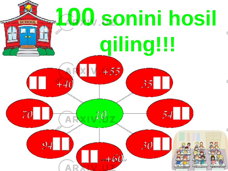 100 sonini hosil qiling!!! +40 70+ 94 + + 60 3 0 + 5 4+ 35 + + 55 10 www.arxiv.uz 