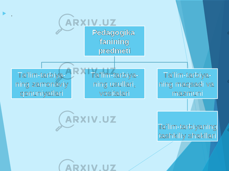 Pеdаgоgikа fаnining prеdmеti Tа’lim-tаrbiya- ning zаmоnаviy qоnuniyatlаri Tа’lim-tаrbiya- ning usullаri, vоsitаlаri Tа’lim-tаrbiya- ning maqsadi va mаzmuni Ta’lim-tarbiyaning tashkiliy shakllari  . 