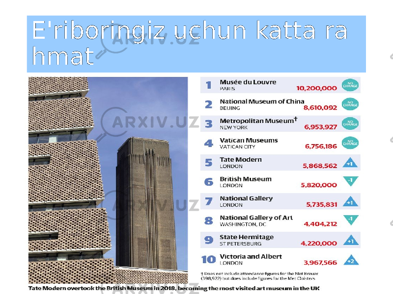 E&#39;riboringiz uchun katta ra hmat 