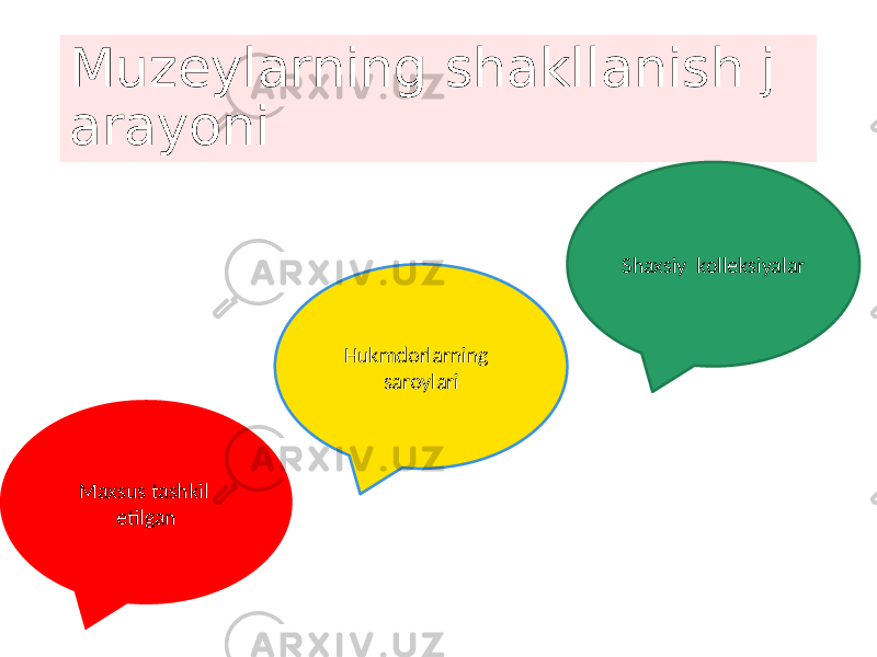 Muzeylarning shakllanish j arayoni Shaxsiy kolleksiyalar Hukmdorlarning saroylari Maxsus tashkil etilgan 