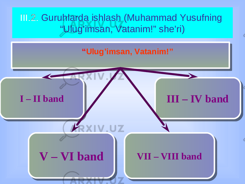 III.2. Guruhlarda ishlash (Muhammad Yusufning “Ulug’imsan, Vatanim!” she’ri) “ Ulug’imsan, Vatanim!” I – II band III – IV band V – VI band VII – VIII band07 31 21 2F 2F 1B0830081B 1B 