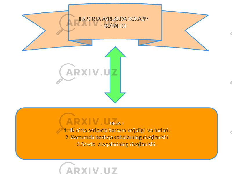 ILK O&#39;RTA ASRLARDA XORAZM XO&#39;JALIGI REJA : 1. Ilk o&#39;rta asrlarda Xorazm xo&#39;jaligi va turlari. 2. Xorazmda boshqa sohalarning rivojlanishi 3.Savdo aloqalarining rivojlanishi. 