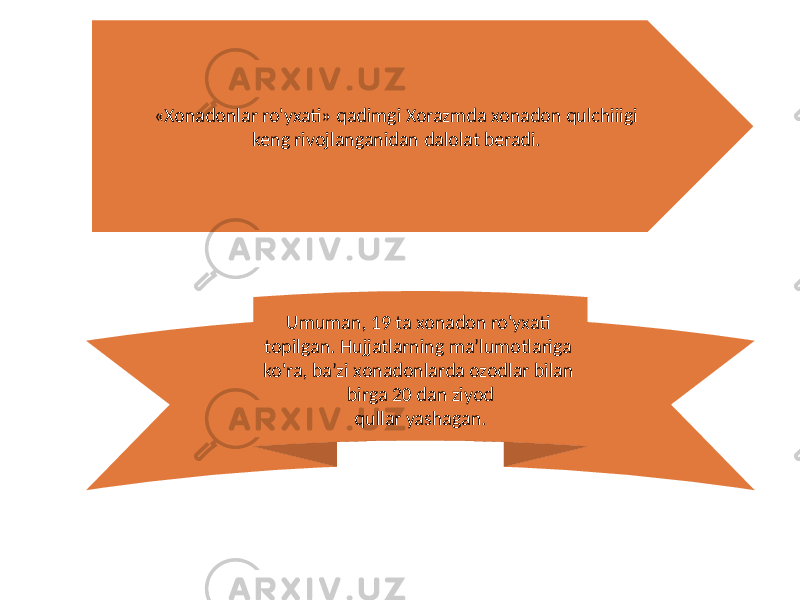 «Xonadonlar ro&#39;yxati» qadimgi Xorazmda xonadon qulchiiigi keng rivojlanganidan dalolat beradi. Umuman, 19 ta xonadon ro&#39;yxati topilgan. Hujjatlarning ma’lumotlariga ko&#39;ra, ba’zi xonadonlarda ozodlar bilan birga 20 dan ziyod qullar yashagan. 