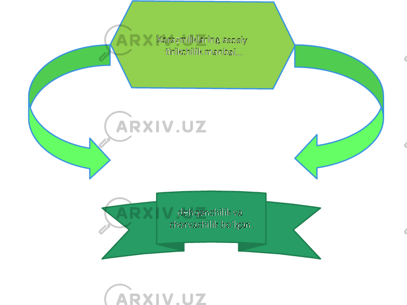  Xo ra zm likl ar in g as os iy tir ikc hili k m anba i...dehqonchilik va chorvachilik bo&#39;lgan. 