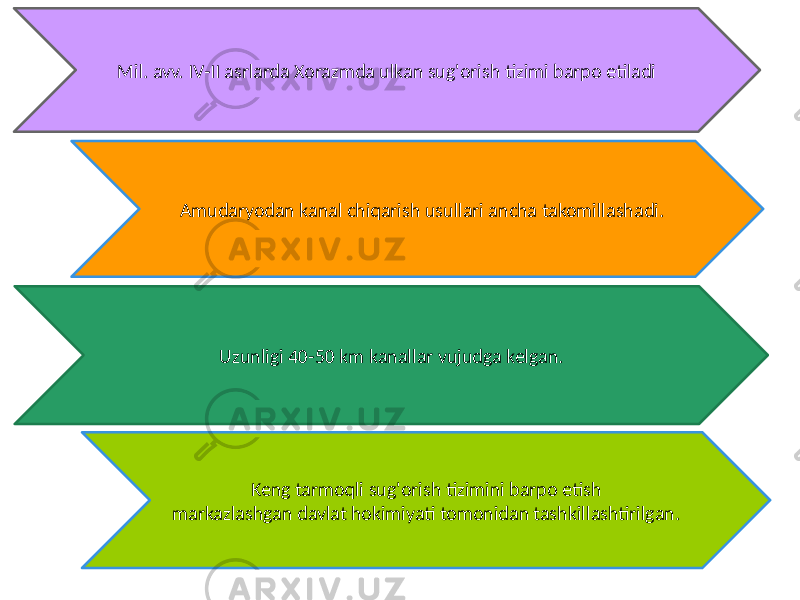 Mil. avv. IV-II asrlarda Xorazmda ulkan sug&#39;orish tizimi barpo etiladi Uzunligi 40-50 km kanallar vujudga kelgan. Keng tarmoqli sug&#39;orish tizimini barpo etish markazlashgan davlat hokimiyati tomonidan tashkillashtirilgan. Amudaryodan kanal chiqarish usullari ancha takomillashadi. 