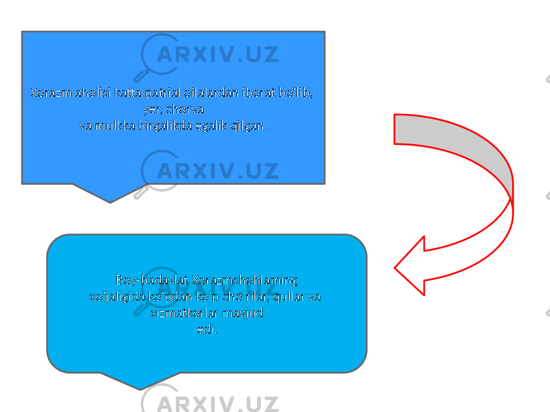 Xorazm aholisi katta раtrial oilalardan iborat bo&#39;lib, yer, chorva va mulkka birgalikda egalik qilgan. Boy-badavlat Xorazmshohlaming xo&#39;jaligida ko&#39;pdan ko&#39;p cho&#39;rilar, qullar va xizmatkorlar mavjud edi. 