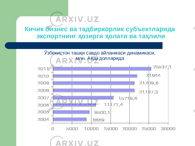 Кичик бизнес ва тадбиркорлик субъектларида экспортнинг ҳозирги ҳолати ва таҳлили Ўзбекистон ташқи савдо айланмаси динамикаси, млн. АҚШ долларида 21209,6 21197,3 15719,6 11171,4 9500,1 8669 21844 25537,1 0 5000 10000 15000 20000 25000 30000 2004 2005 2006 2007 2008 2009 2010 2011 