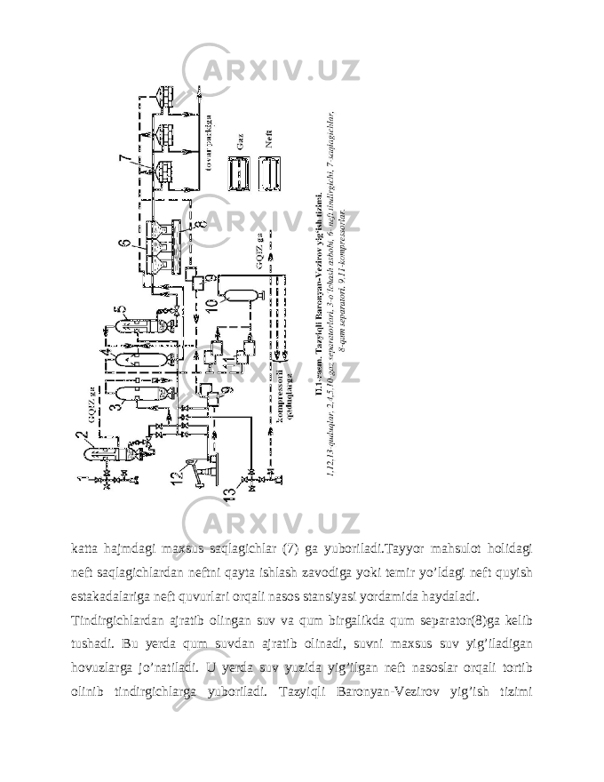 katta hajmdagi maxsus saqlagichlar (7) ga yuboriladi.Tayyor mahsulot holidagi neft saqlagichlardan neftni qayta ishlash zavodiga yoki temir yo’ldagi neft quyish estakadalariga neft quvurlari orqali nasos stansiyasi yordamida haydaladi. Tindirgichlardan ajratib olingan suv va qum birgalikda qum separator(8)ga kelib tushadi. Bu yerda qum suvdan ajratib olinadi, suvni maxsus suv yig’iladigan hovuzlarga jo’natiladi. U yerda suv yuzida yig’ilgan neft nasoslar orqali tortib olinib tindirgichlarga yuboriladi. Tazyiqli Baronyan-Vezirov yig’ish tizimi 