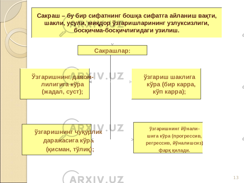 13Сакраш – бу бир сифатнинг бошқа сифатга айланиш вақти, шакли, усули, миқдор ўзгаришларининг узлуксизлиги, босқичма-босқичлигидаги узилиш. Сакрашлар: Ўзгаришнинг давом- лилигига кўра (жадал, суст); ўзгаришнинг йўнали- шига кўра (прогрессив, регрессив, йўналишсиз) фарқ қилади. ўзгариш шаклига кўра (бир карра, кўп карра); ўзгаришнинг чуқурлик даражасига кўра (қисман, тўлиқ); 