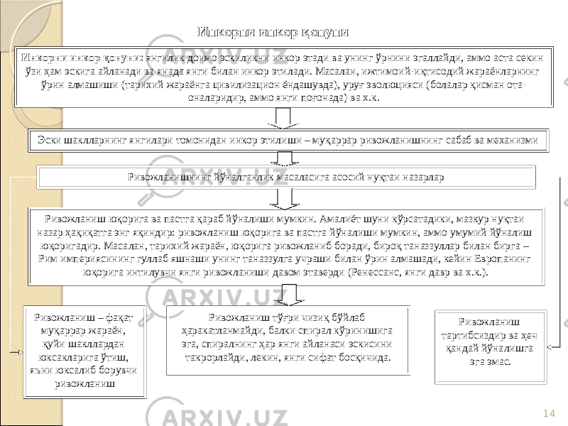 14И нкорни инкор қонуни: янгилик доимо эскиликни инкор этади ва унинг ўрнини эгаллайди, аммо аста секин ўзи ҳам эскига айланади ва янада янги билан инкор этилади. Масалан, ижтимоий-иқтисодий жараёнларнинг ўрин алмашиши (тарихий жараёнга цивилизацион ёндашувда), уруғ эволюцияси (болалар қисман ота- оналаридир, аммо янги поғонада) ва х.к. Эски шаклларнинг янгилари томонидан инкор этилиши – муқаррар ривожланишнинг сабаб ва механизми Ривожланишнинг йўналганлик масаласига асосий нуқтаи назарлар Ривожланиш – фақат муқаррар жараён, қуйи шакллардан юксакларига ўтиш, яъни юксалиб борувчи ривожланишРивожланиш юқорига ва пастга қараб йўналиши мумкин. Амалиёт шуни кўрсатадики, мазкур нуқтаи назар ҳақиқатга энг яқиндир: ривожланиш юқорига ва пастга йўналиши мумкин, аммо умумий йўналиш юқоригадир. Масалан, тарихий жараён, юқорига ривожланиб боради, бироқ таназзуллар билан бирга – Рим империясининг гуллаб яшнаши унинг таназзулга учраши билан ўрин алмашади, кейин Европанинг юқорига интилувчи янги ривожланиши давом этаверди (Ренессанс, янги давр ва х.к.). Ривожланиш тўғри чизиқ бўйлаб ҳаракатланмайди, балки спирал кўринишига эга, спиралнинг ҳар янги айланаси эскисини такрорлайди, лекин, янги сифат босқичида. Ривожланиш тартибсиздир ва ҳеч қандай йўналишга эга эмас.Инкорни инкор қонуни 